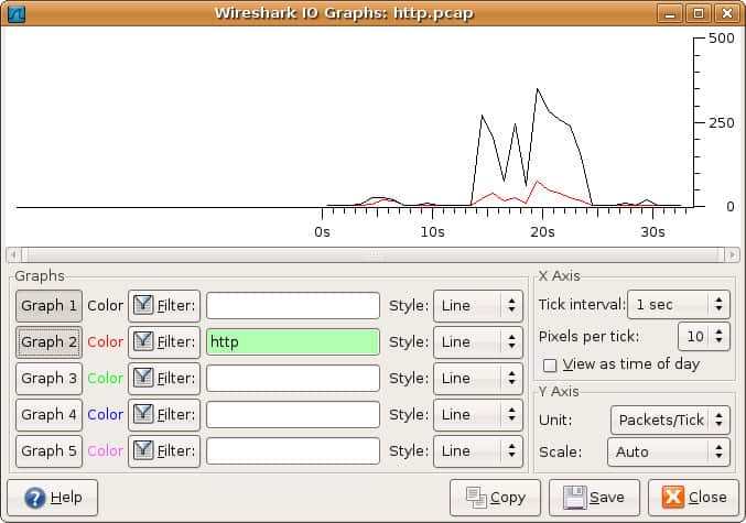 Wireshark IO mga graph
